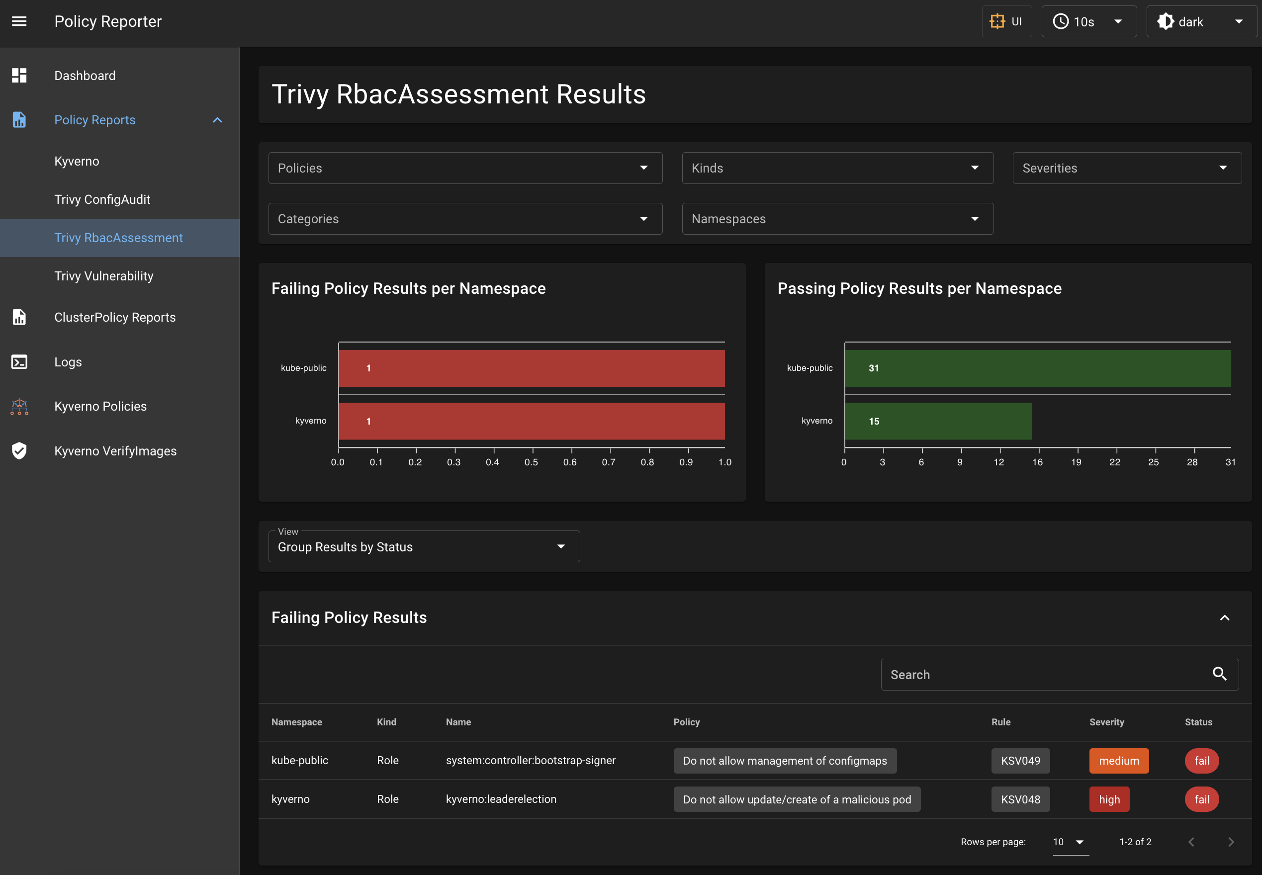 Policy Reporter UI with Dashboards for Kyverno and Trivy Operator